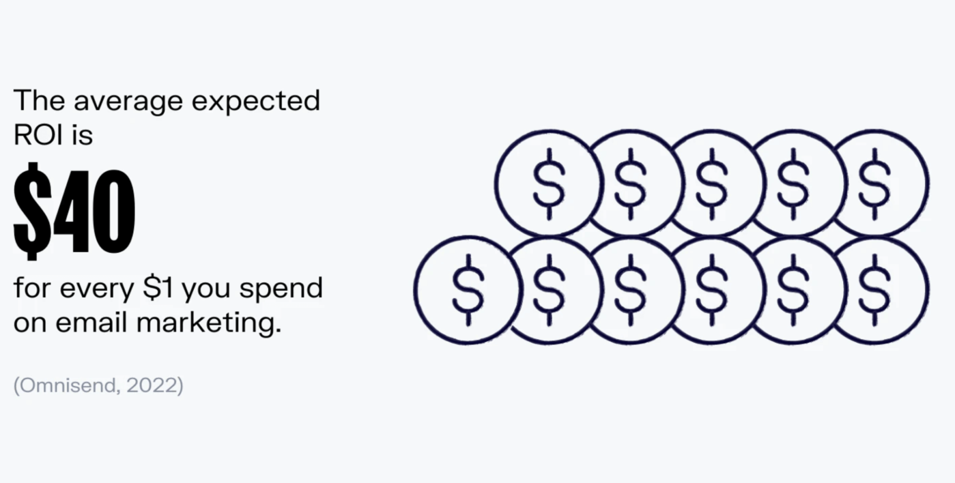 Content Marketing ROI: How to Measure What Actually Matters